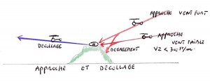 Vol en montagne - approche et decollage