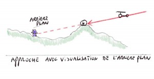 Approche avec visualisation de l'arrière plan